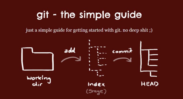 A must-have Git commands handbook