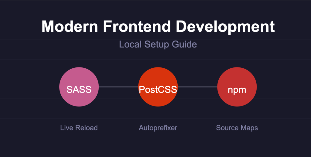 Front End setup process