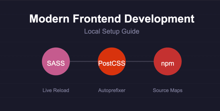 Set up Frontend Development Environment: A Complete Guide